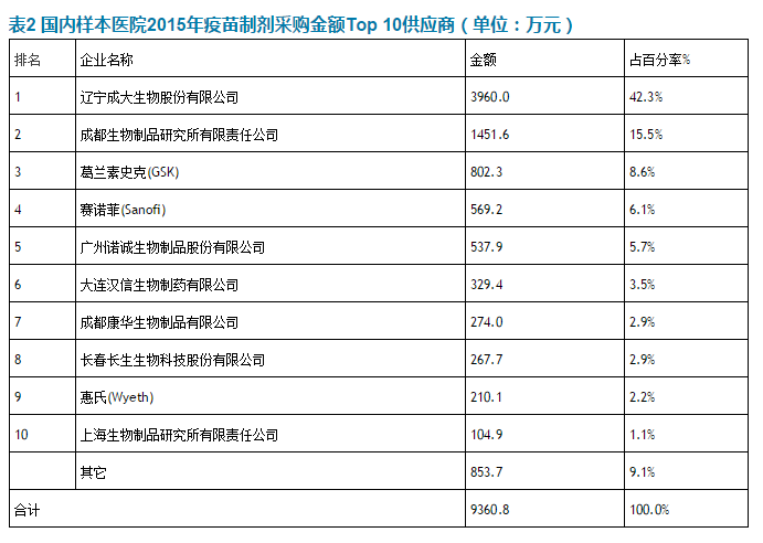 GSK宫颈癌疫苗获批，先来了解国内疫苗市场