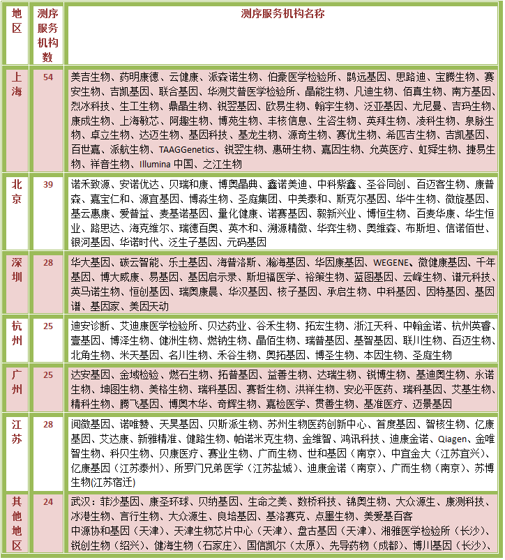 超千亿元市场！NGS已经在中国渗透