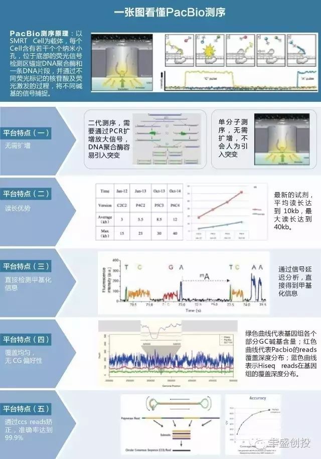 2016年中国基因测序产业链发展现状及主要企业业务布局分析