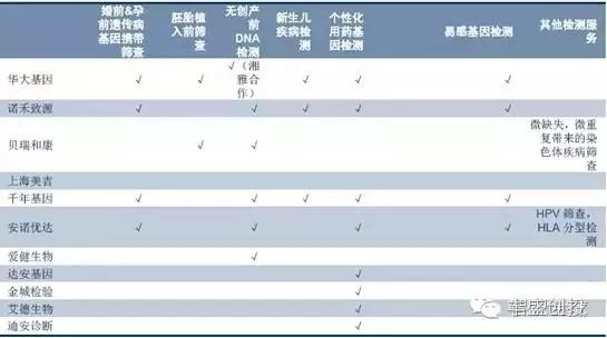 2016年中国基因测序产业链发展现状及主要企业业务布局分析