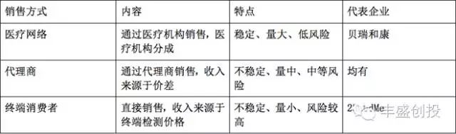 2016年中国基因测序产业链发展现状及主要企业业务布局分析