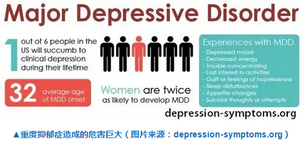 Janssen重度抑郁症在研新药获美国FDA突破性疗法认定