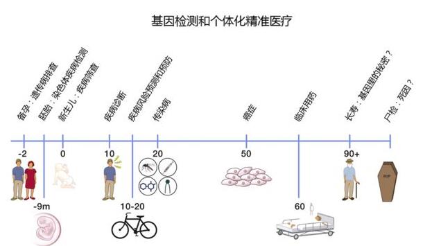 基因行业不能坐等风来：正规产品更要“自卖自夸”