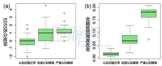 多发性硬化患者认知功能异常不容忽视