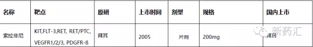 FDA共批准45个小分子靶向药物，仅有13个在国内上市