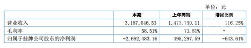 碳云智能3000万元投资新三板公司“般若系统”