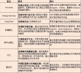 基因测序公司奕真生物B轮融资2亿元