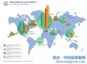 欧洲生物质协会发布2016年生物能源统计报告