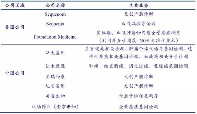 基因测序全产业链：上游三四代技术是趋势，下游样本积累是关键