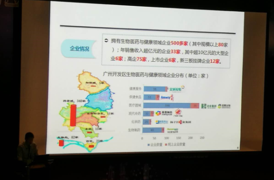 广州开发区举行大健康产业发展高端论坛