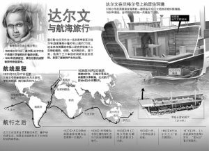 进化论错了吗