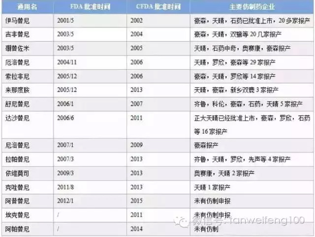 中国肿瘤市场主要数据与动态梳理
