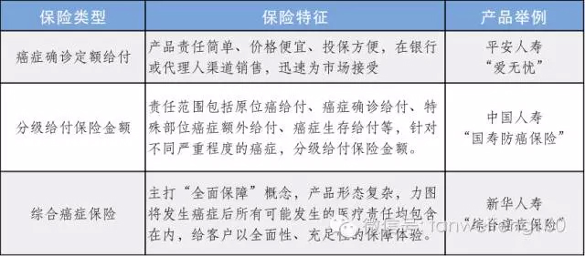 中国肿瘤市场主要数据与动态梳理