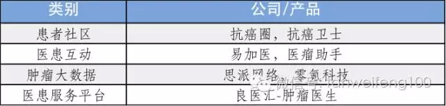 中国肿瘤市场主要数据与动态梳理