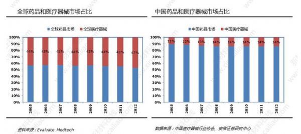 生物医用材料国内外产业现状和发展趋势