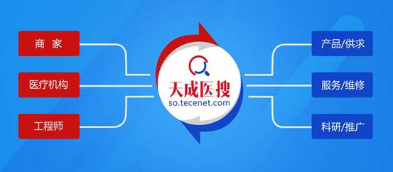 说明: 图1：天成医搜的架构