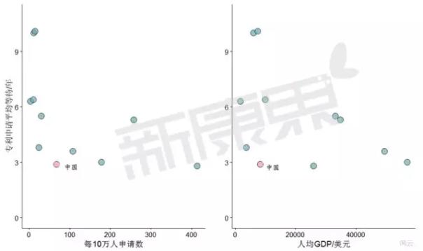 生命科学领域专利审批 中国居世界前列