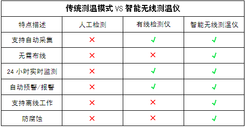 思创智能无线测温仪：让传统农业插上物联网的翅膀