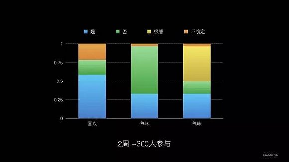 【视频】陈钢：作为一个科学家，我为什么要死磕香菜和基因的关系？|界面新闻oJMedia