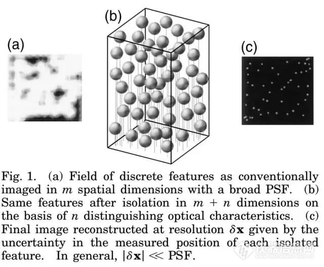 《Nature Methods》：显微新技术瞄准活细胞“小世界”