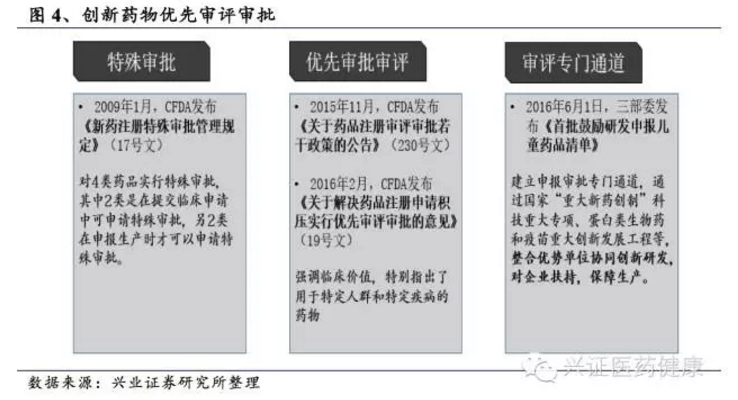 变革之下，创新药行业路在何方？