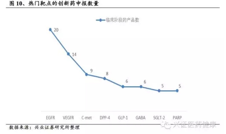 变革之下，创新药行业路在何方？