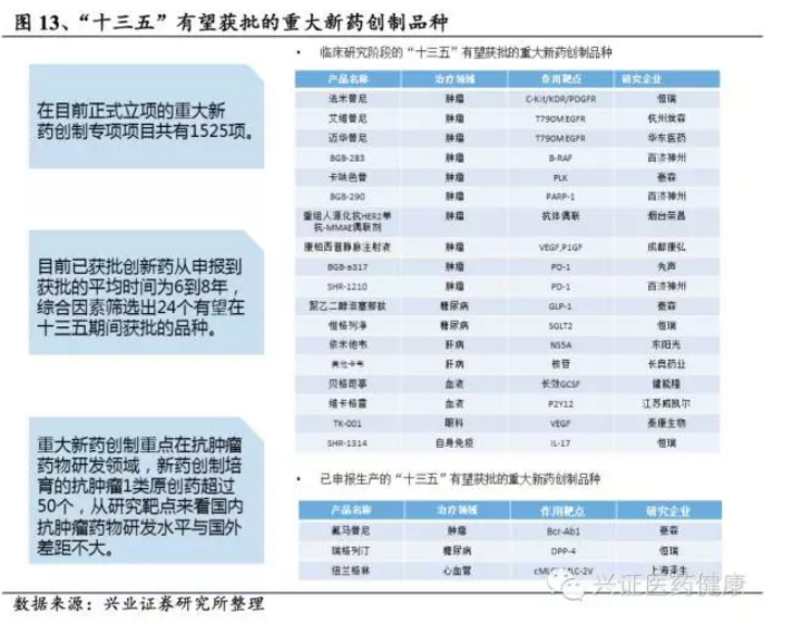 变革之下，创新药行业路在何方？