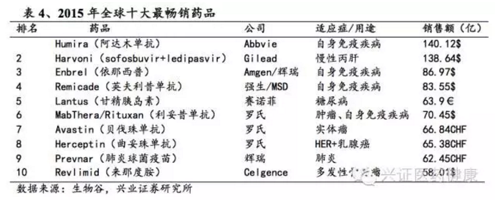 变革之下，创新药行业路在何方？