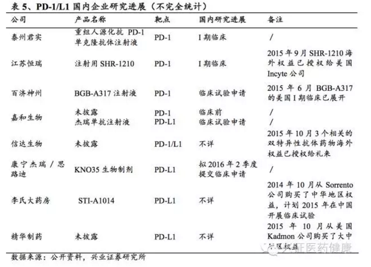 变革之下，创新药行业路在何方？