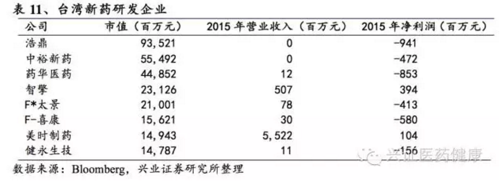 变革之下，创新药行业路在何方？