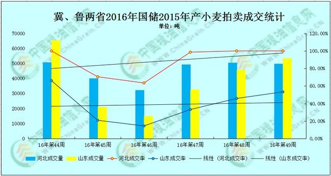小麦国储粮的“控市”分析