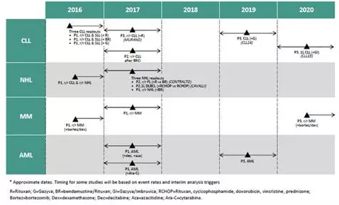 2016年后的艾伯维——“砌砖”填补修美乐过期的空缺
