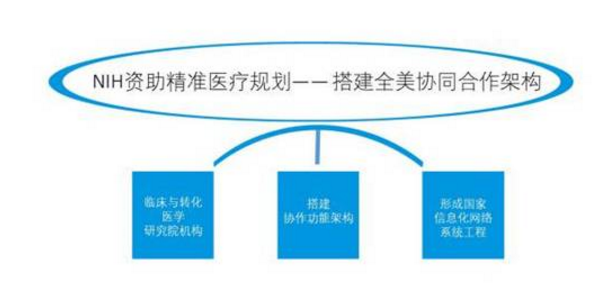 樊代明等业界人士解读 精准医学存在六大认识误区