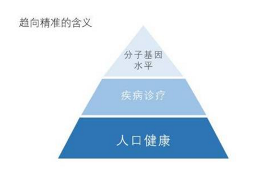 樊代明等业界人士解读 精准医学存在六大认识误区