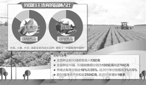 我国种业在改革中振兴