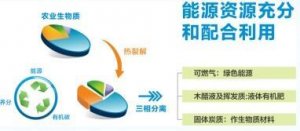 破题秸秆困局 恒辉集团打造绿色循环经济产业链