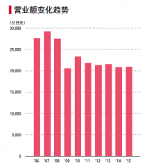 佳能395亿收购东芝医疗交易完成