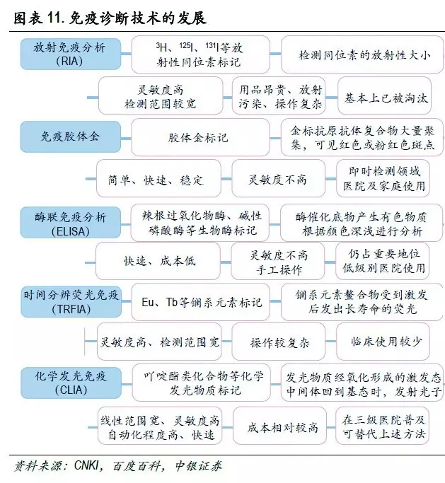 免疫诊断市场现状及趋势分析