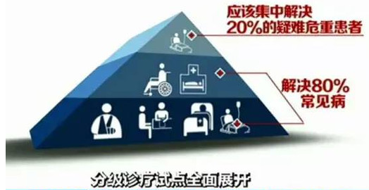 蓝鲸榜单：2016年度医药健康领域十大关键词