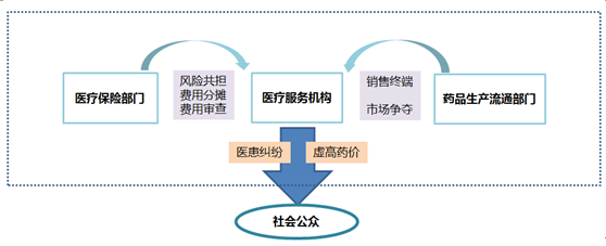 蓝鲸榜单：2016年度医药健康领域十大关键词