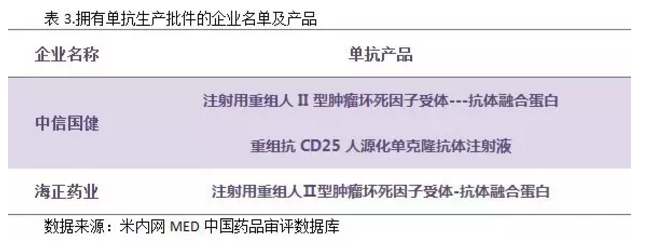 利妥昔年销70亿美元，群“狼”环伺国内市场