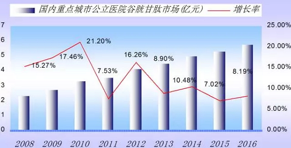 百亿美元大餐！ 非酒精性脂肪肝市场新角逐