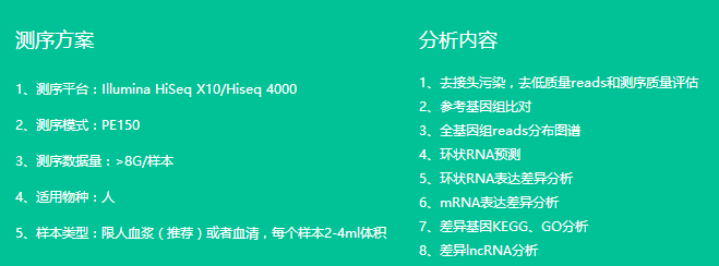 如何快速发现肿瘤特异性外泌体 RNA 分子标志物