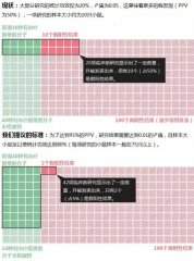 如何让生物医学类研究成果更可信？科学家呼吁科研发表改革