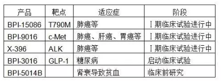 埃克替尼2016年销量大增，销售收入突破10亿元