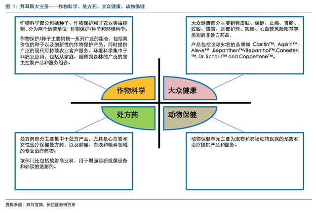 拜耳公司深度报告：从染料制造商到全球农业研发巨头