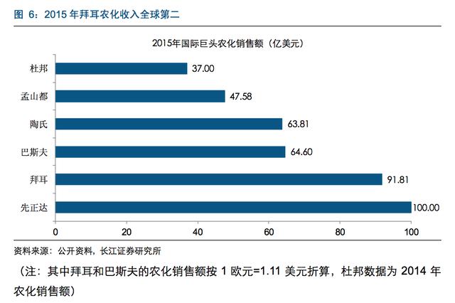 拜耳公司深度报告：从染料制造商到全球农业研发巨头
