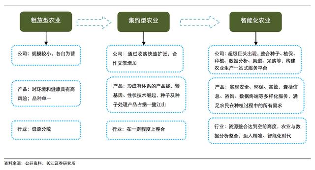 拜耳公司深度报告：从染料制造商到全球农业研发巨头