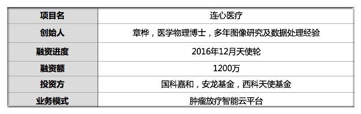 融1200万 他建肿瘤放疗数据库 分析1万病例 提高医生60%工作效率