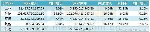 12家药企净利润跻身“10亿俱乐部”